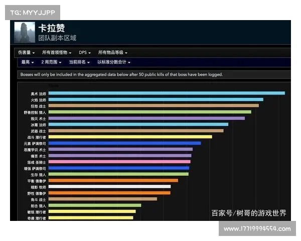 魔兽TBC:探索武器战输出的核心秘密 魔兽TBC:探索武器战输出的核心秘密